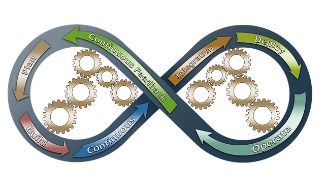 automation of IT management